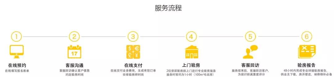 你還不知道為什么要驗(yàn)房？